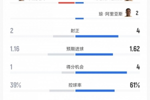 火爆芝加哥天空VS印第安纳狂热jrs直播_火爆芝加哥天空VS印第安纳狂热jrs直播在线观看_免费看直播