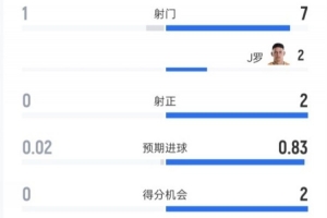 波特兰火焰大战WNBA拉斯维加斯王牌jrs直播_波特兰火焰大战WNBA拉斯维加斯王牌jrs直播在线观看_免费看直播