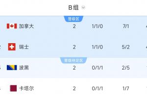 重磅世界杯摩洛哥对阵海地低调看直播_重磅世界杯摩洛哥对阵海地低调看直播在线观看_免费看直播