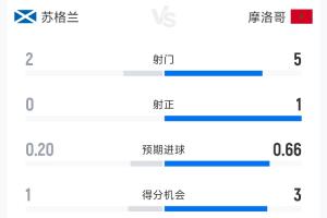 最新西雅图风暴对阵达拉斯飞翼首发阵容_最新西雅图风暴对阵达拉斯飞翼首发阵容在线观看_免费看直播