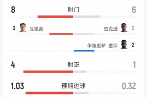 免费因勒乌德联VS澳西甲金斯利西部全场录像_免费因勒乌德联VS澳西甲金斯利西部全场录像在线观看_免费看直播