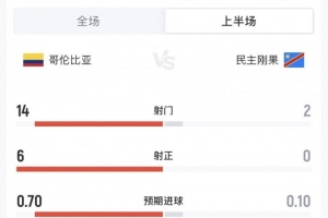 实时中超青岛西海岸对上海海港比分预测_实时中超青岛西海岸对上海海港比分预测在线观看_免费看直播