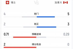 最新大连英博B队对阵青岛红狮比分预测_最新大连英博B队对阵青岛红狮比分预测在线观看_免费看直播
