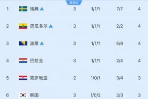 实时中国U17男篮VS立陶宛U17男篮全场录像_实时中国U17男篮VS立陶宛U17男篮全场录像在线观看_免费看直播
