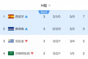 免费澳西甲乔达路普市vs威利普进球集锦_免费澳西甲乔达路普市vs威利普进球集锦在线观看_免费看直播