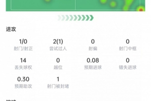 重磅C1对决F2进球集锦_重磅C1对决F2进球集锦在线观看_免费看直播