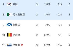 最新达拉斯飞翼vsWNBA明尼苏达山猫进球集锦_最新达拉斯飞翼vsWNBA明尼苏达山猫进球集锦在线观看_免费看直播