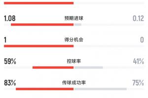 实时L1对阵E3/H3/I3/J3/K3jrs直播_实时L1对阵E3/H3/I3/J3/K3jrs直播在线观看_免费看直播