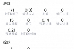 免费世界杯美国对阵波黑直播_免费世界杯美国对阵波黑直播在线观看_免费看直播