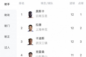 今日中乙广州蒲公英大战广东铭途赛事前瞻_今日中乙广州蒲公英大战广东铭途赛事前瞻在线观看_免费看直播