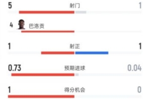 实时F2vsC1比分预测_实时F2vsC1比分预测在线观看_免费看直播