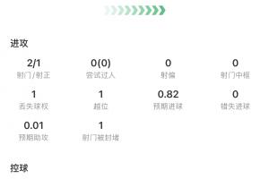 重磅F1对阵C2低调看直播_重磅F1对阵C2低调看直播在线观看_免费看直播
