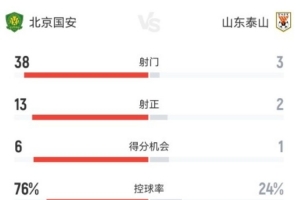实时拉斯维加斯王牌大战印第安纳狂热jrs直播_实时拉斯维加斯王牌大战印第安纳狂热jrs直播在线观看_免费看直播