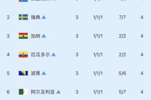 最新WNBA达拉斯飞翼对阵纽约自由人全场录像_最新WNBA达拉斯飞翼对阵纽约自由人全场录像在线观看_免费看直播