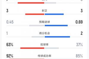 今日法国对决塞内加尔直播入口_今日法国对决塞内加尔直播入口在线观看_免费看直播